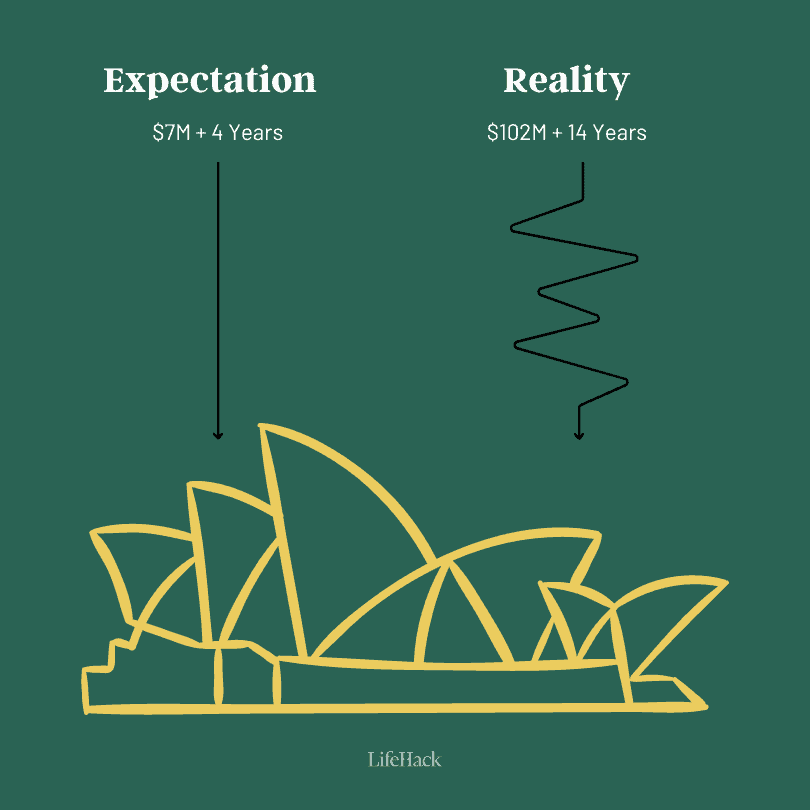  How to Be a Better Planner: Avoid the Planning Fallacy